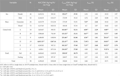 Impact of polymorphisms in CYP and UGT enzymes and ABC and SLCO1B1 transporters on the pharmacokinetics and safety of desvenlafaxine